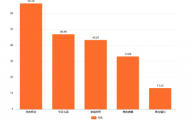 政策赋能产业升级，渔公码头品牌化标准化发展再提速